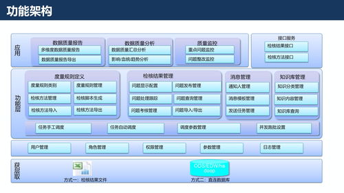 數據治理框架下的企業數據質量管理與保障解決方案
