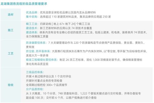 龍湖集團(tuán) 以“善待”為底色，構(gòu)筑“好產(chǎn)品、好服務(wù)、好生活”的智慧生態(tài)