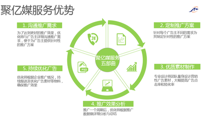 360廣告投放 你真的了解嗎？一份全面的信息咨詢服務(wù)指南