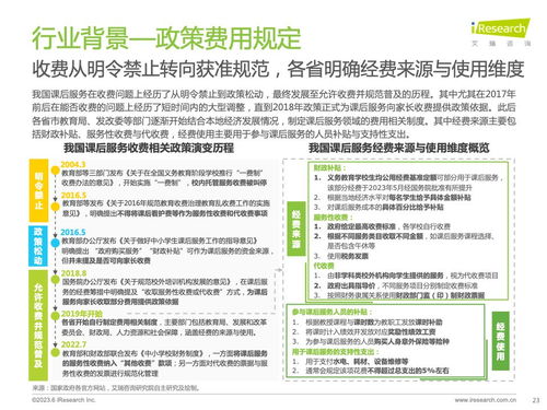 艾瑞咨詢發布2023年全球課后服務行業研究報告 數字化轉型成為增長核心驅動力